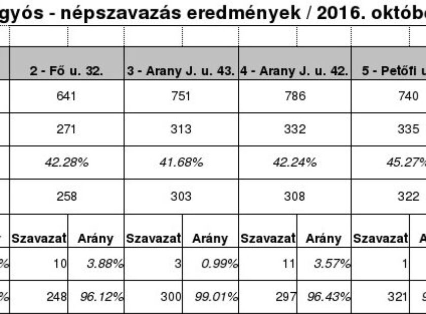 0-nepszavazas-eredmenyek-2016-ujkigyos.jpg