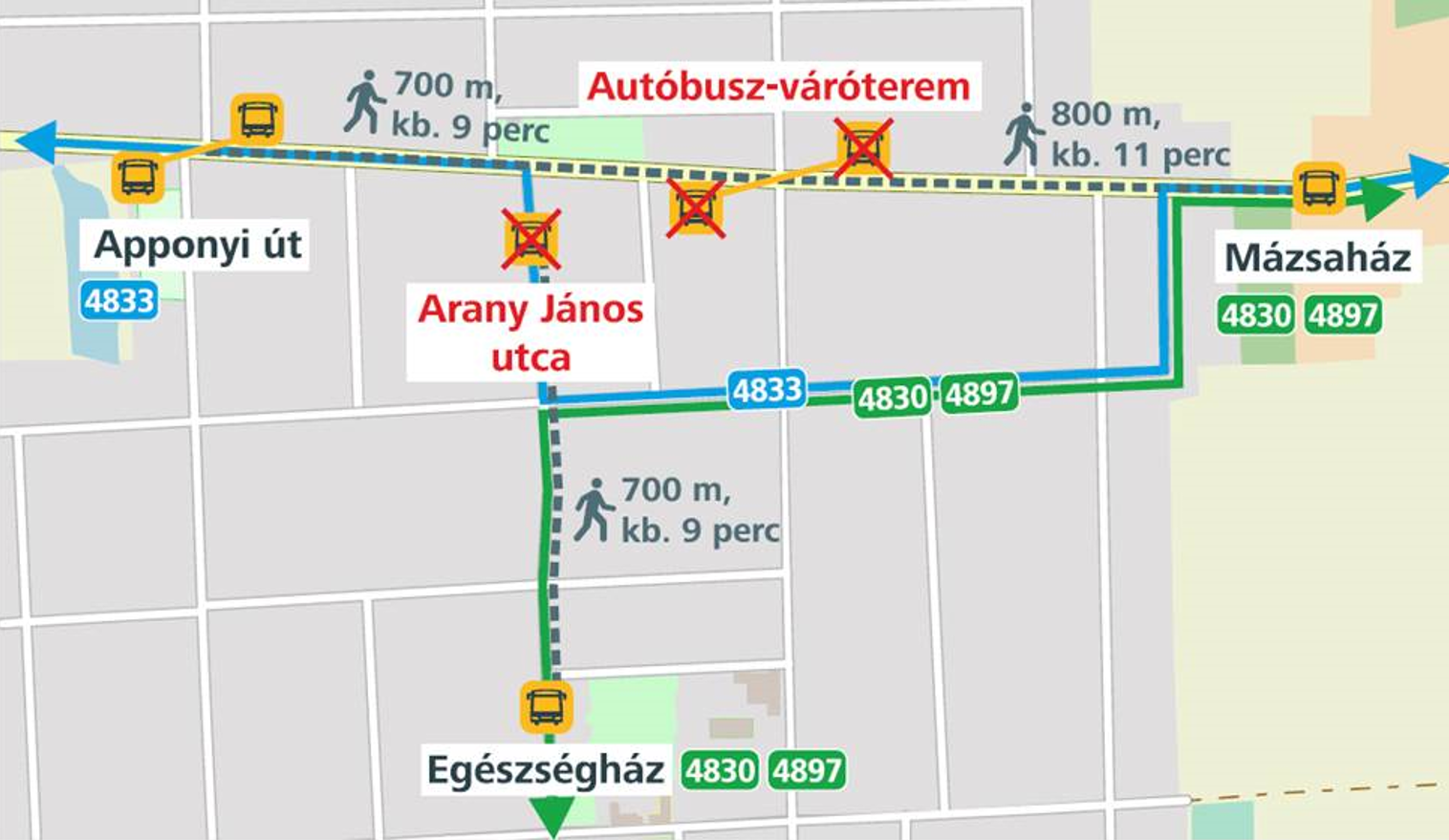 Tájékoztatás a búcsúi kirakodóvásár idején közlekedő autóbuszjáratokról