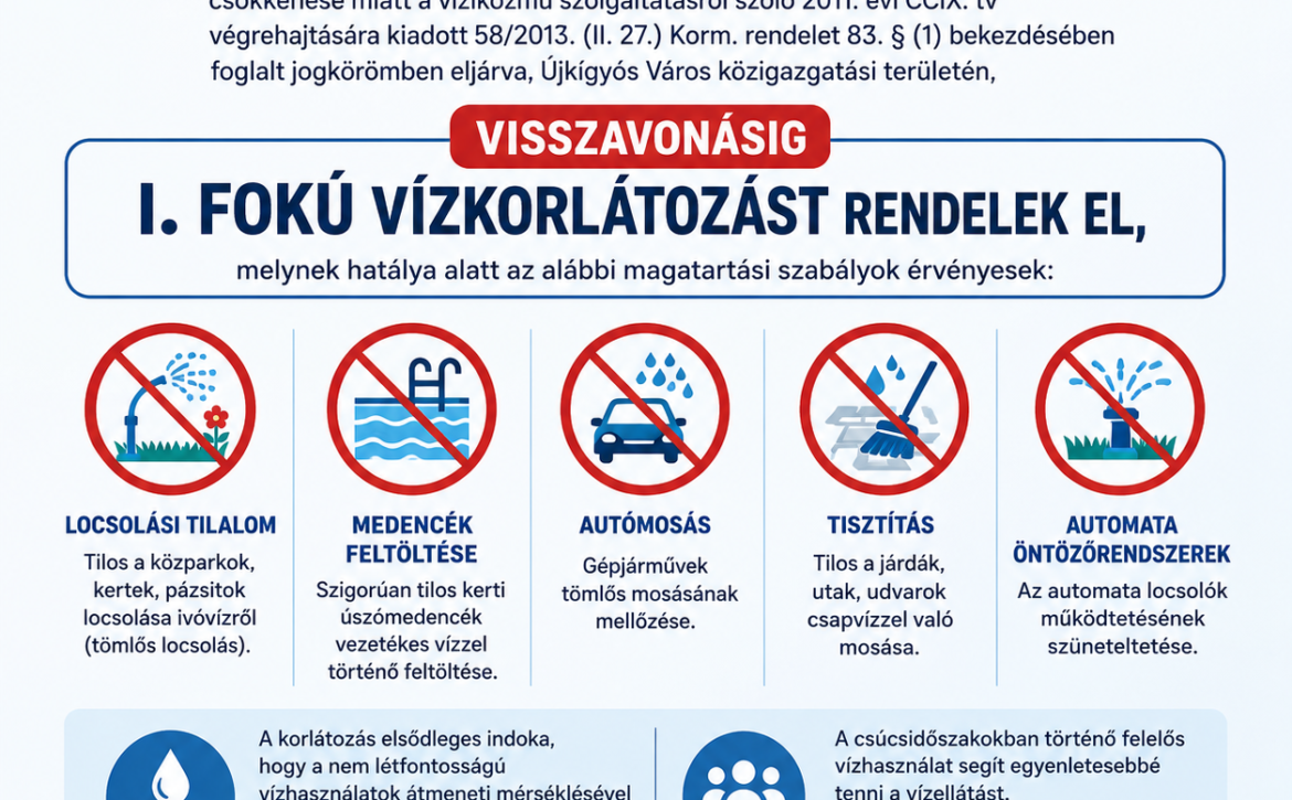 vizkorlatozas