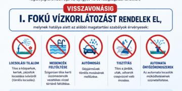 I. fokú vízkorlátozás elrendelése I. fokú vízkorlátozás elrendelése