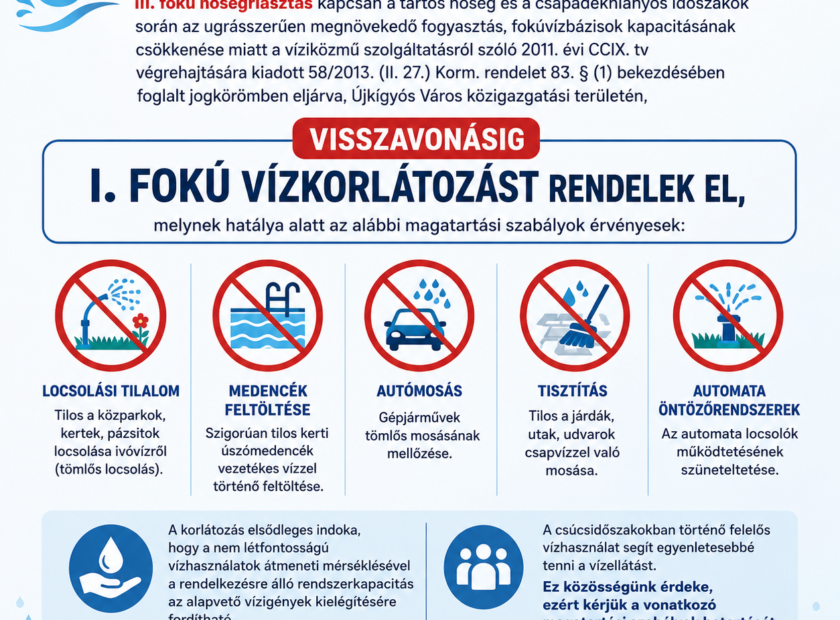 vizkorlatozas